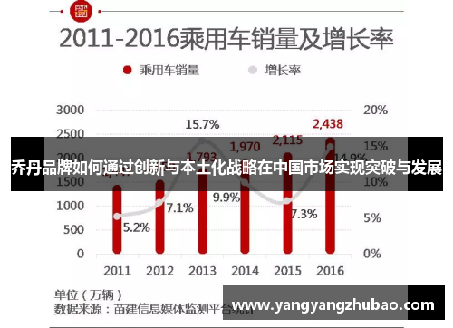 乔丹品牌如何通过创新与本土化战略在中国市场实现突破与发展